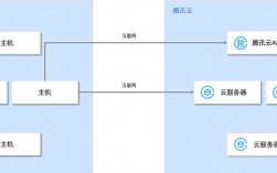 阿里云服务器迁移方案（阿里云服务器迁移到腾讯云）