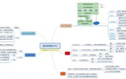 Linux文件系统概述深入掌握文件系统细节（linux文件系统概述深入掌握文件系统细节的过程）