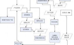 使用Golang构建高性能的分布式应用程序（ERP系统用什么语言写开发最好)