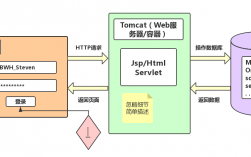 香港服务器Nginx和tomcat的区别是什么（香港服务器和国内服务器的优缺点）