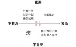 安全组优先级_任务优先级