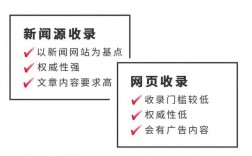 如何向平台投稿，提交软文，网易发稿是什么,网易发稿的作用和意义是什么