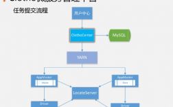 如何使用Docker构建可扩展的微服务架构（docker如何部署微服务）