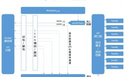 Golang中的RESTAPI设计指南！（Golang中的RESTAPI设计指南！)