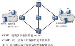 深入理解网络安全体系：从防火墙到入侵检测（从网络安全的视角分析防火墙的主要功能和局限性）