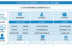 linux系统提供安全功能如何，提高linux服务器安全性的7个最佳实践方案