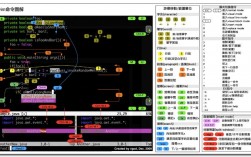 如何在vim中使用tab进行python代码补全，goland github