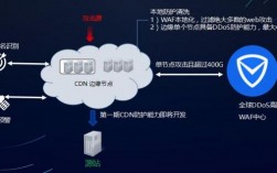 高防cdn怎么打（高防cdn）