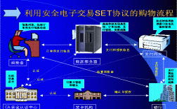 大数据安全的可靠性测试和防范措施实践分享（大数据安全的可靠性测试和防范措施实践分享）