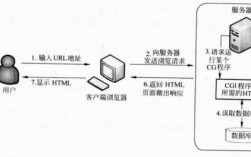 web访问服务器价格（web访问服务器的流程）