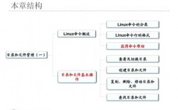 五个必须知道的Linux文件系统管理技巧（五个必须知道的linux文件系统管理技巧有哪些）