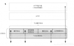 ssl和tls协议怎么启用，ssl tls协议