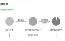 微信小程序支付功能怎么实现（微信小程序支付功能怎么实现java）