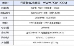 华为p7硬件（华为p7参数配置）