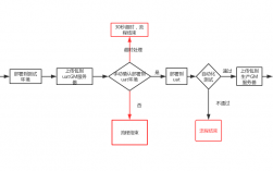 使用Ansible管理多台Linux服务器（cicd自动化部署流程)