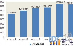 2016年域名市场（域名市场现状）