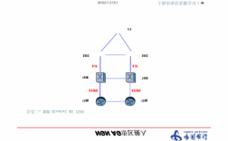 怎么获取完整cn2线路（怎么获取完整cn2线路图纸）