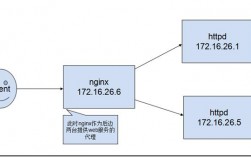 http的反向代理和nginx的反向代理有什么不同，服务器nginx正向代理与反向代理的区别是什么