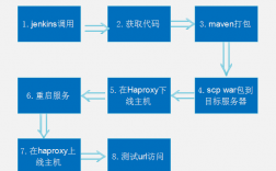 jenkins怎么部署数据库（jenkins数据库配置）