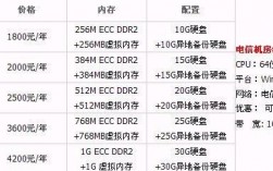 租用美国服务器vps怎么管理（租用美国服务器vps怎么管理账号）