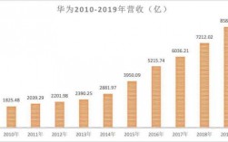 华为2016营收（华为2016营收和利润）