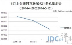 新网互联域名续费（新网互联域名注册）