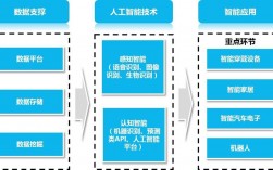 如何利用人工智能提高企业网络安全保障？（银河nos系统有什么用)