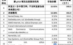 最大的域名注册商（全球最大的域名商）