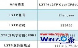 拨号的vps怎么搭建l2tp（vps 拨号）