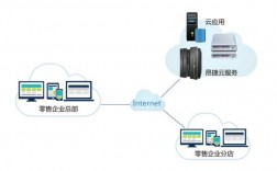 云播服务器（云点播服务器架设）