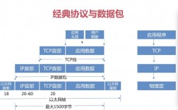 在Go语言中使用gin框架构建Web应用（go语言发展前景)