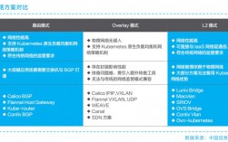 云原生技术和部署私有云的区别，云原生应用和传统应用的区别