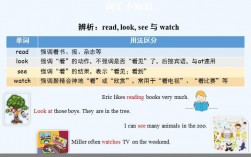 英语中，look，see，watch，read有什么区别，看报纸用look还是read