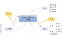 app服务器软硬件配置_软硬件规划