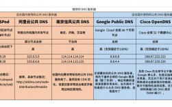 宽带跑cdn怎么避免运营商管控，怎么使用cdn服务器连接