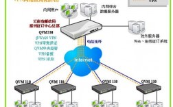 关于vpn代理服务器搭建的信息