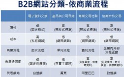 公司产品在b2b进行推广的目的，