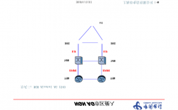 怎么看是cn2线路（cn2线路检测）