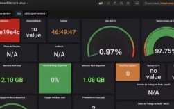 使用Linux系统进行服务器监控最佳实践（linux 服务器监控）