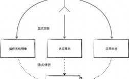 信任链是什么意思（信任链是什么意思啊）