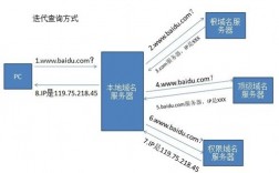 域名泛解析的简单介绍