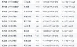 免费游戏服务器租用（租网络游戏服务器价格）