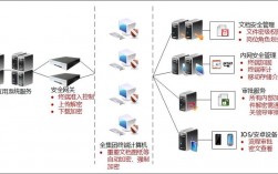 安全加密系统_使用安全加密通道