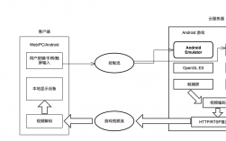 虚拟云服务器搭建的方法是什么（虚拟云服务器搭建的方法是什么意思）