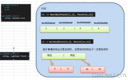 c语言面向对象的理解，golang 面向对象编程