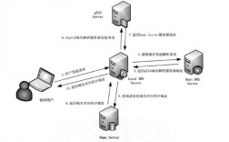 从域名到DNS：探索互联网架构的演变（互联网的域名结构是怎样的?）