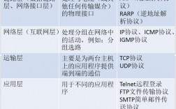 tcp是第几层协议，tcp协议分段的大小