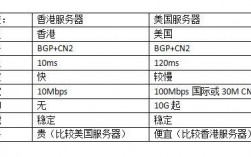 美国服务器名字（美国服务器简称）