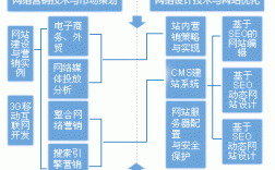 企业网络规划的目的和意义，辉煌电商怎么样