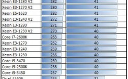 至强e52630性能怎么样，2430六核十二线程